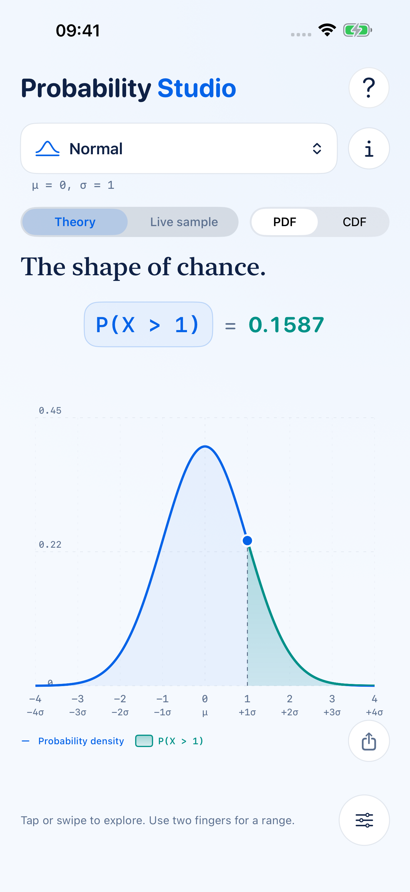 Probability Studio showing a selected upper tail of the Normal distribution in light mode